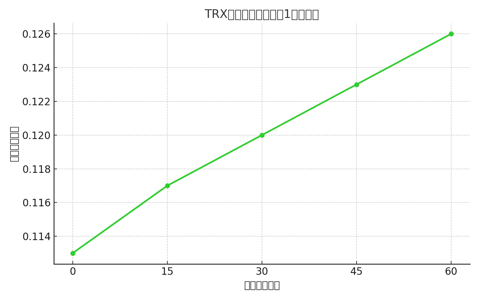 trx_price_spike_chart.png
