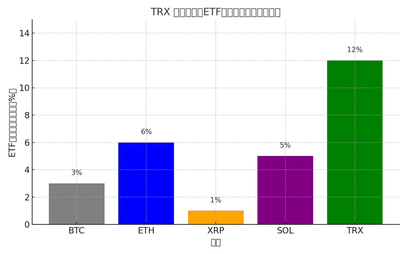trx_vs_other_etf_reactions.png