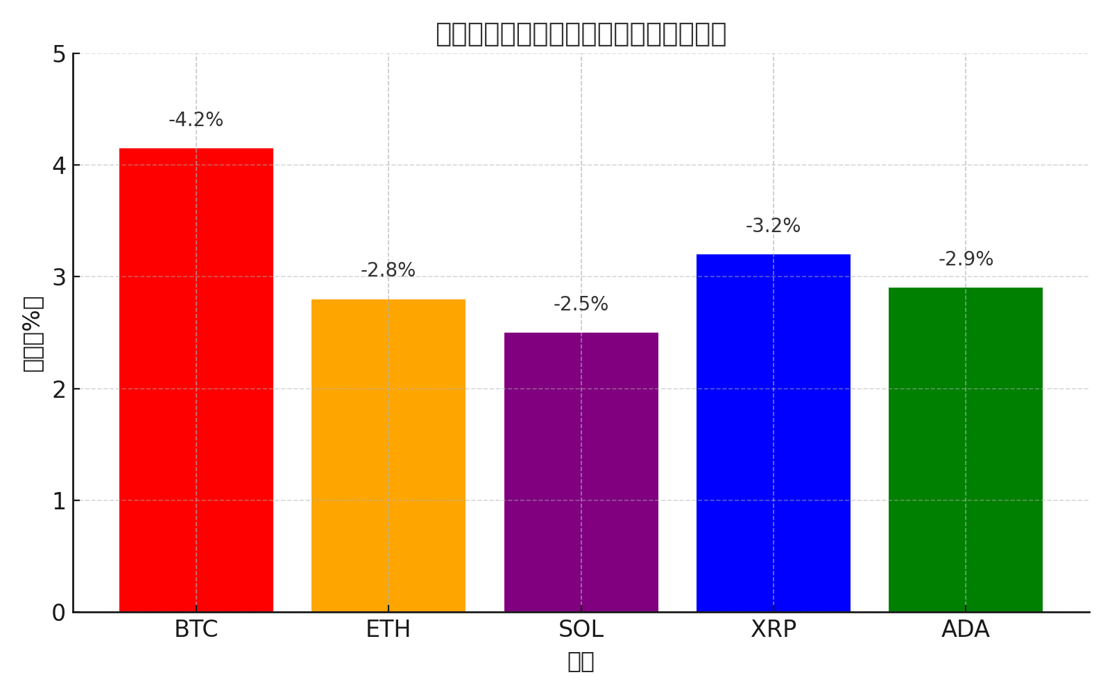 crypto_drops_after_trade_alert.png